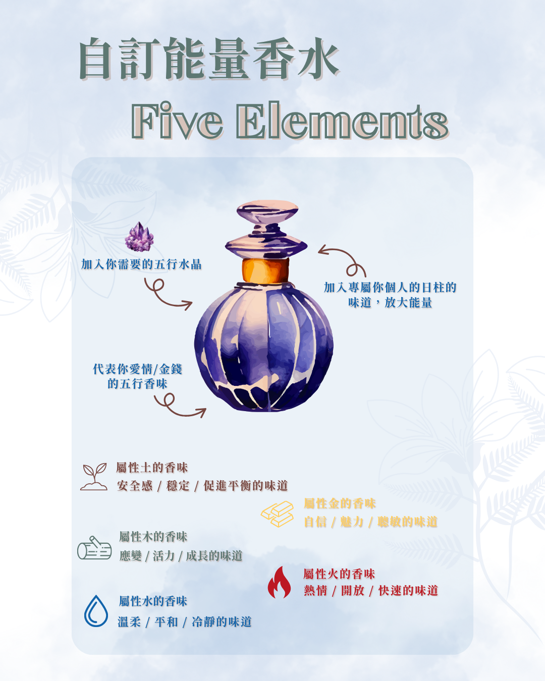 五行能量香水